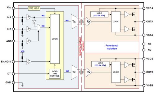 大聯(lián)大世平集團推出基于onsemi產(chǎn)品的雙通道隔離驅(qū)動ic評估板方案