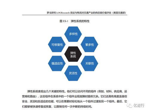 美國交通部 貨運(yùn)與物流對(duì)交通產(chǎn)業(yè)的供應(yīng)鏈價(jià)值評(píng)估