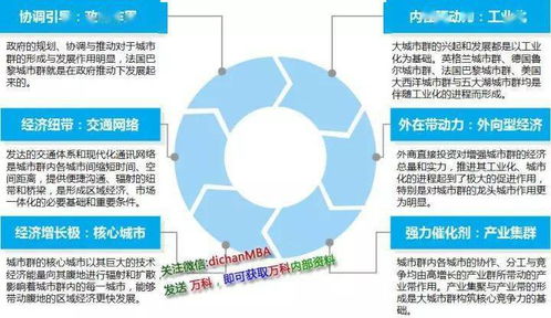 一定要看 萬科拿地全套評估策略