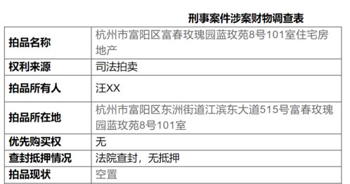 評(píng)估1713萬(wàn)元的聯(lián)排住宅1元起拍,房源竟是這種房