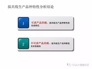 技術(shù) 多產(chǎn)品共線風(fēng)險(xiǎn)評(píng)估