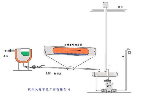 工業(yè)產(chǎn)品的市場份額評估