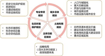 新 案例 市縣國土空間開發(fā)保護現(xiàn)狀評估 一